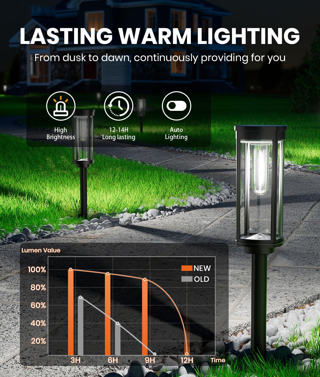 Solar Pathway Lights – Waterproof Warm White LED Garden & Walkway Lights