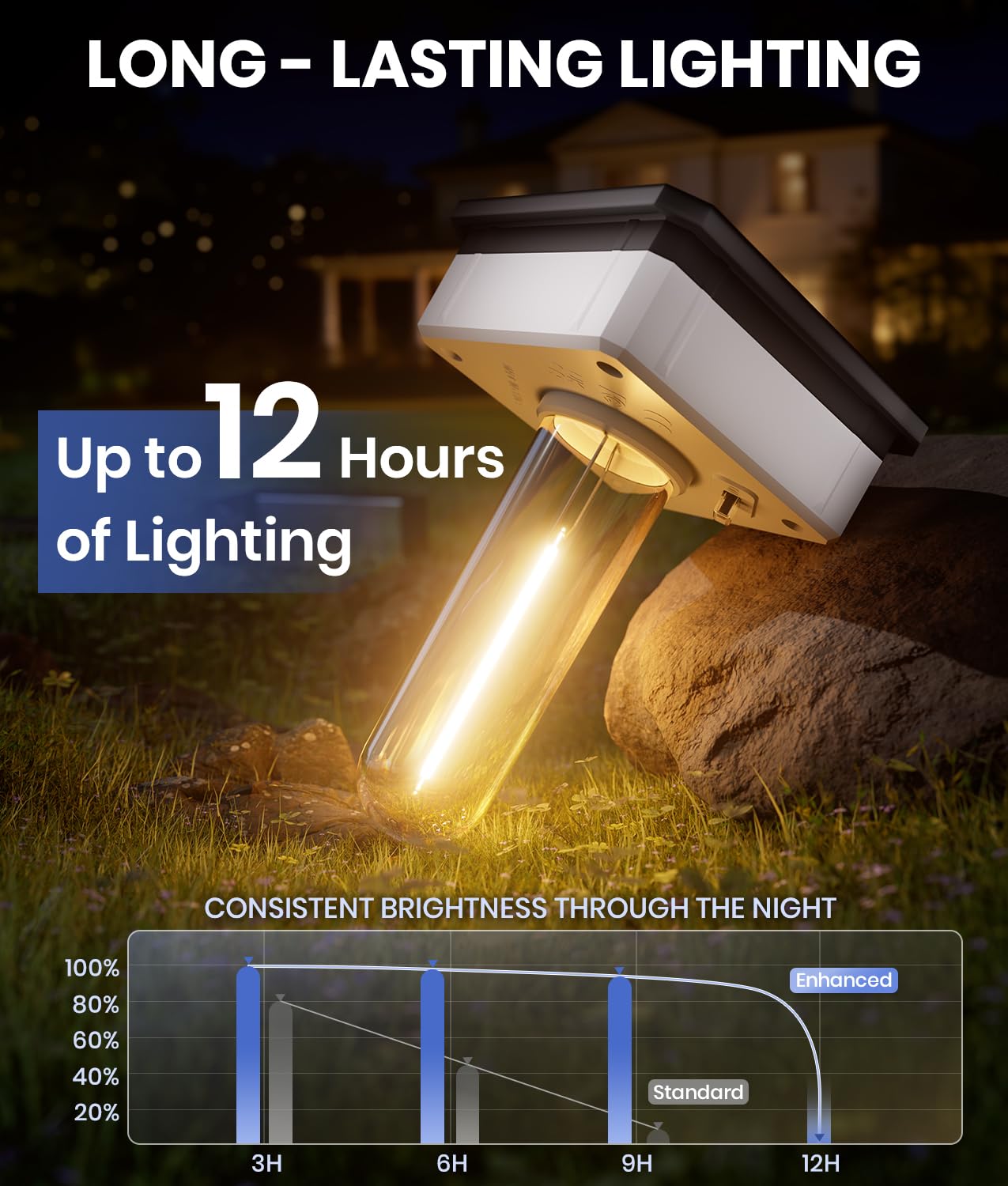 Solar Pathway Lights – Waterproof Warm White LED Garden & Walkway Lights