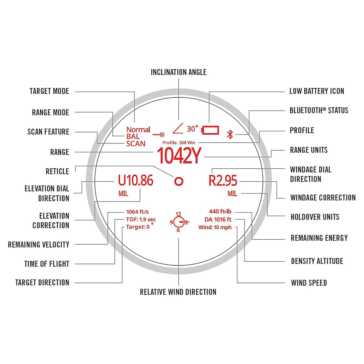 Talon HD 10K 12x50 Ballistic Laser Rangefinding Binoculars