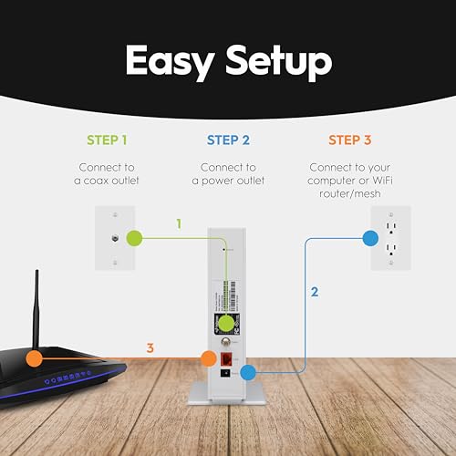Hitron CODA56 Multi-Gigabit DOCSIS 3.1 Modem | 2.5 Gbps Max Internet Speeds | Certified with Xfinity, Charter Spectrum