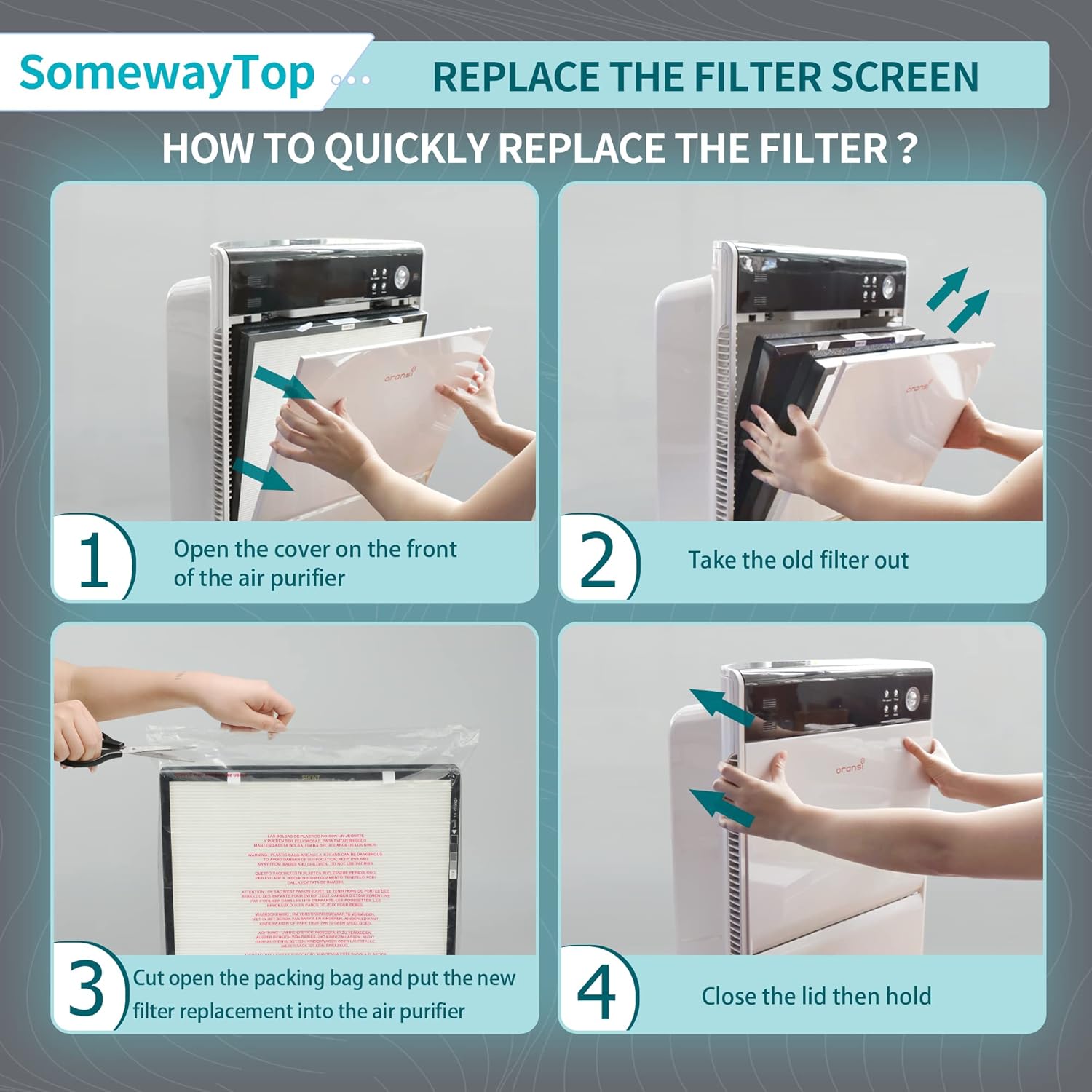 SOMEWAYTOP RFM80 Replacement Filter Kit Compatible with Oransi Filter Replacement Max OVHM80 HEPA Air Purifier Part RFM80 for Home 1 H13 True HEPA