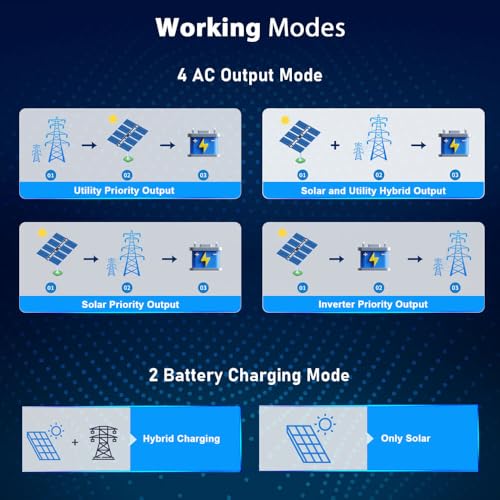 SUNGOLDPOWER 8000W 48V Solar Inverter, Built-in 2 MPPT Solar Controllers, Max 200A Battery Charging, AC Input/Output 120V/240V(settable)