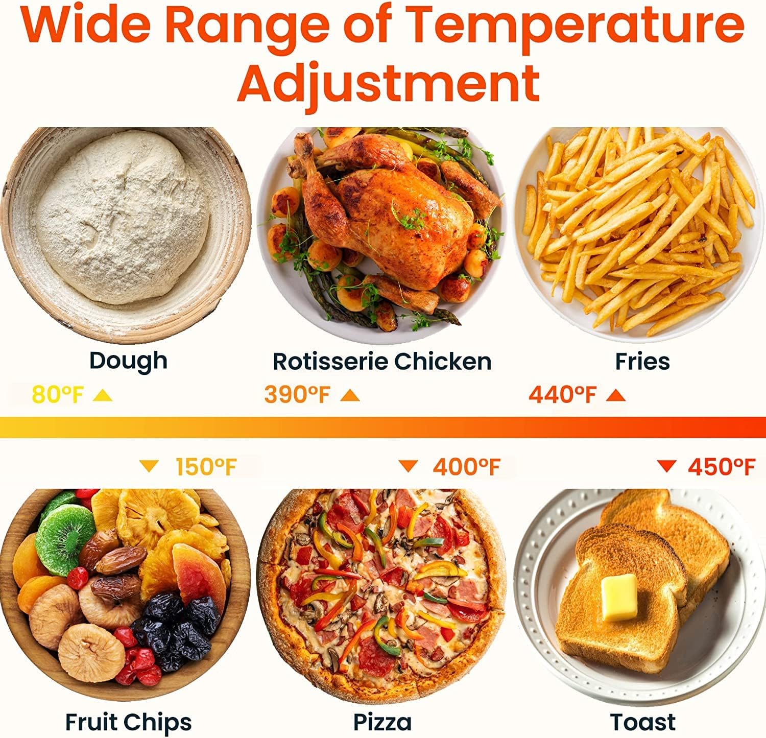COMFEE' Toaster Oven Air Fryer Combo, 12-in-1 Air Fryer Oven with Rotisserie, 6 Slice Toast 12' Pizza, Double Layer, Countertop Convection