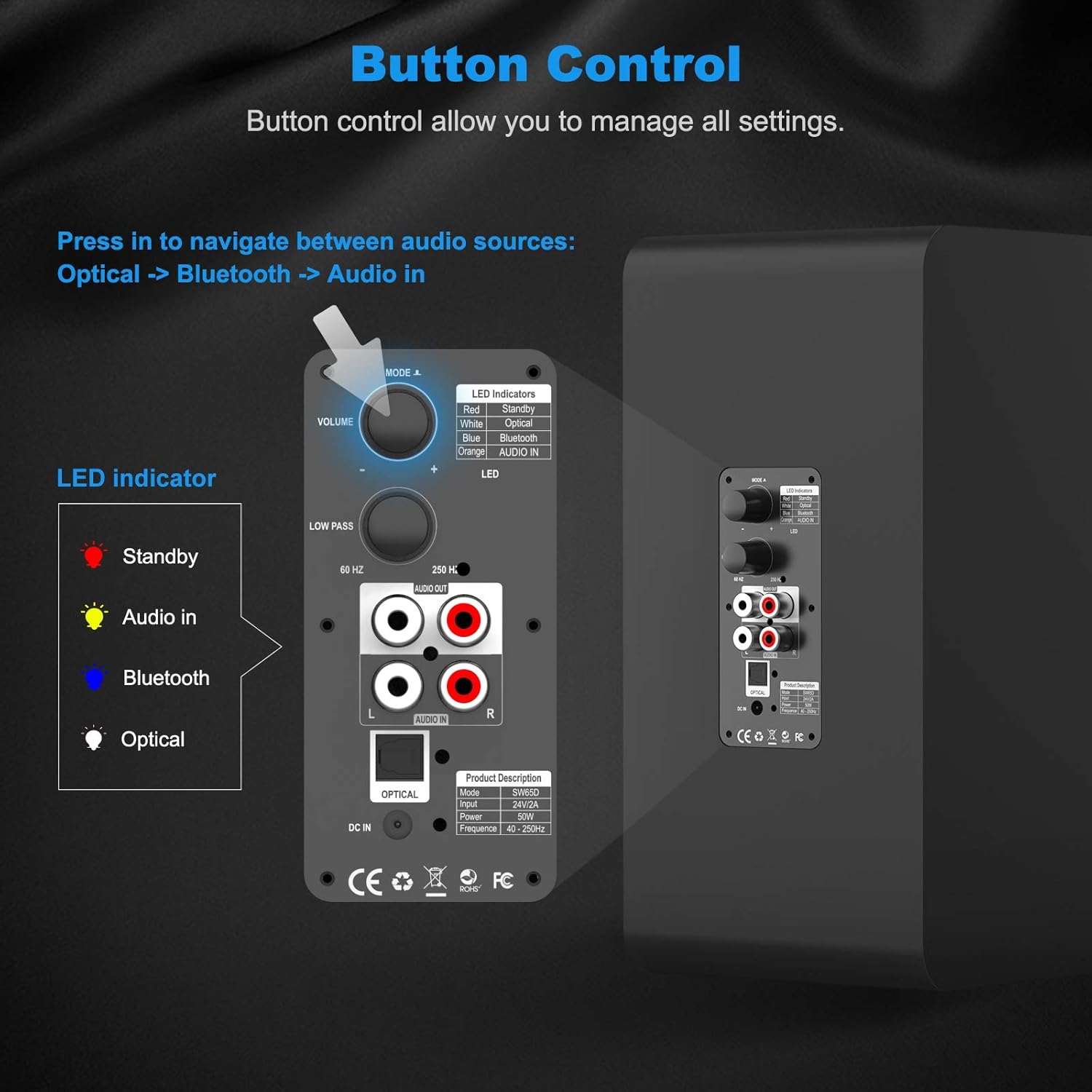Powered Subwoofer, Bestisan 6.5 Active Home Audio Subwoofer with Bluetooth in Compact Design, Opt/RCA/Bluetooth Input