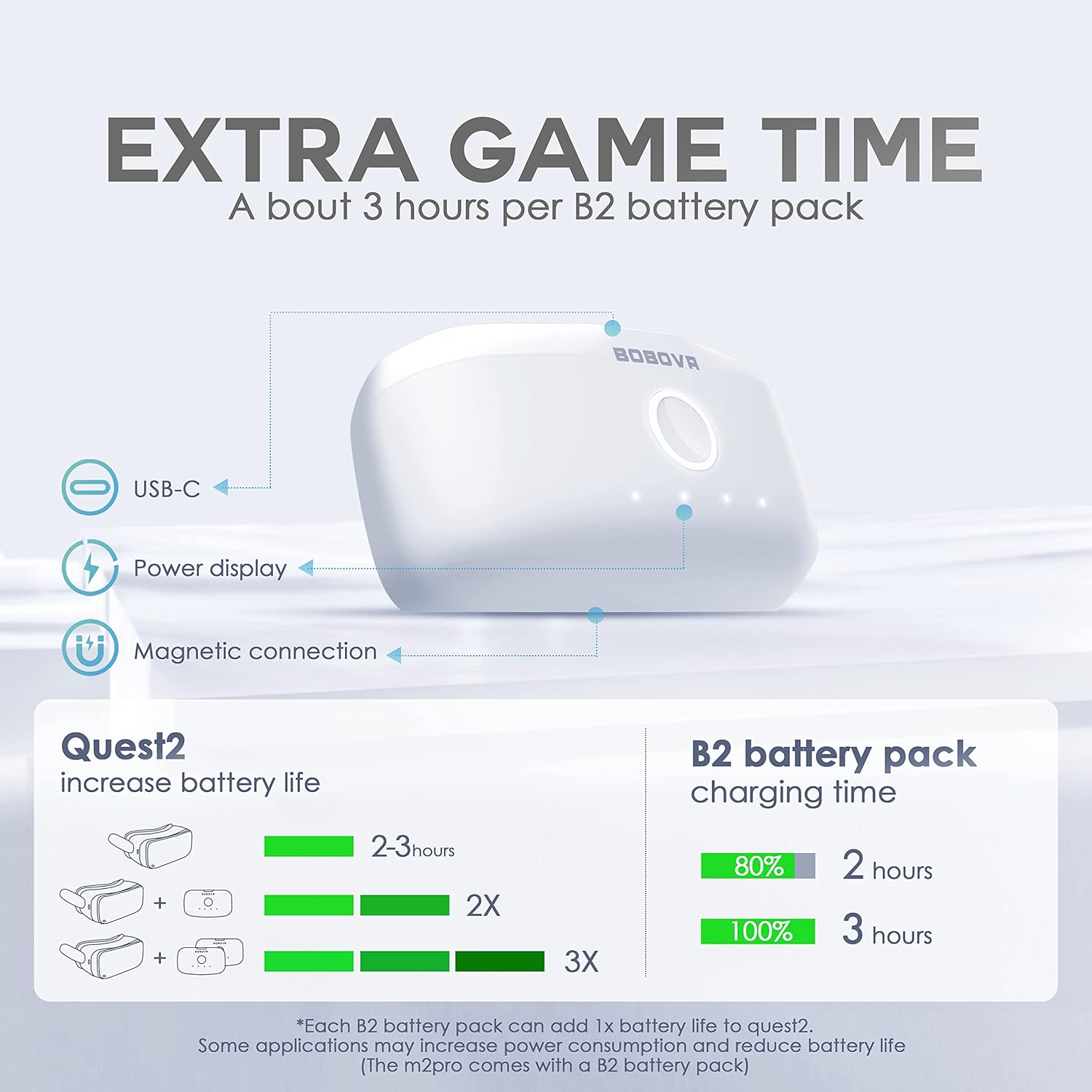 BOBOVR M2 Pro Battery Pack Head Strap Compatible with Quest 2,Magnetic Connection and Lightweight Design