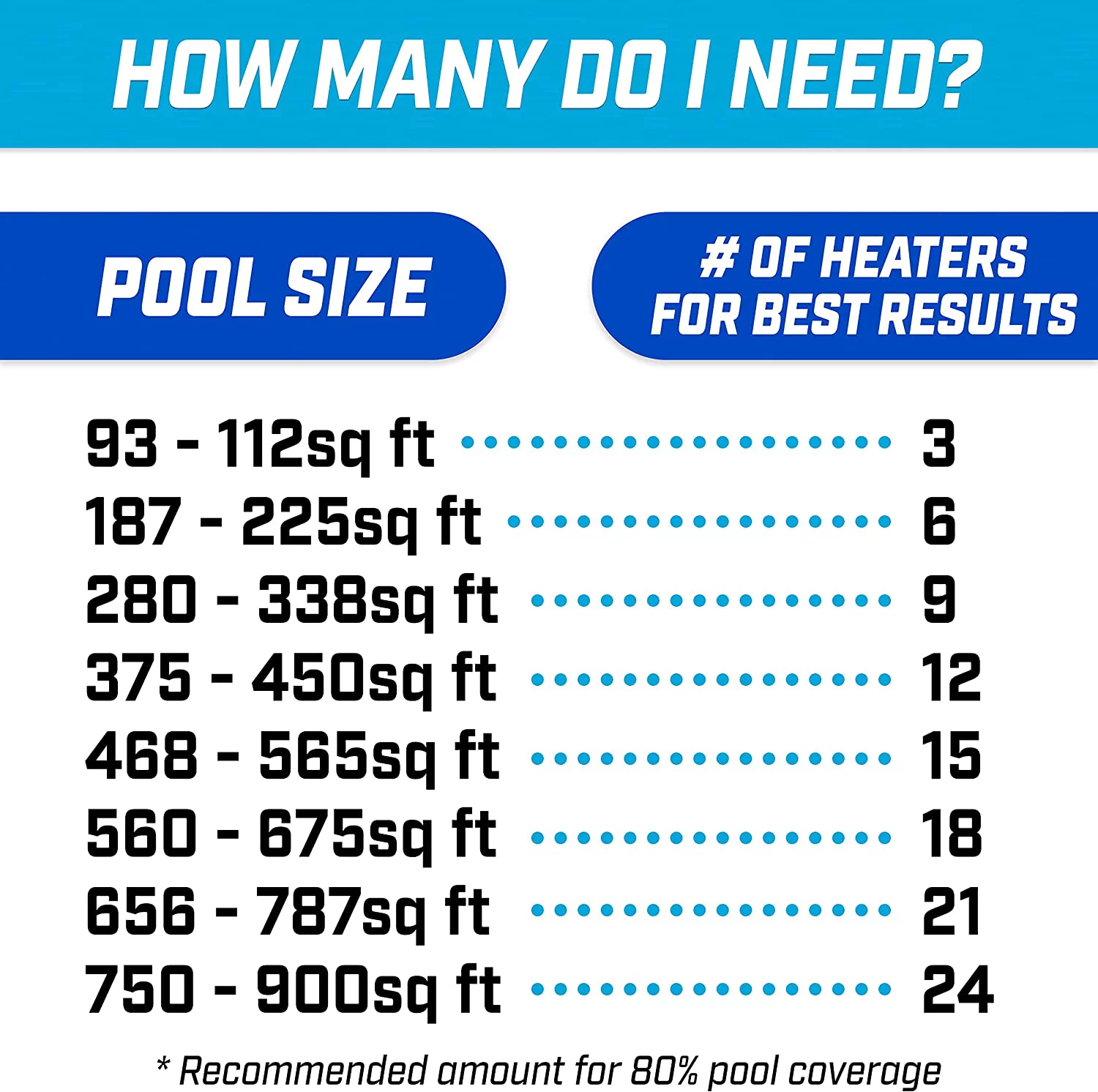 GoFloats Inflatable Solar Pool Heaters for Affordable Pool Heating and Insulation - 12 Pack