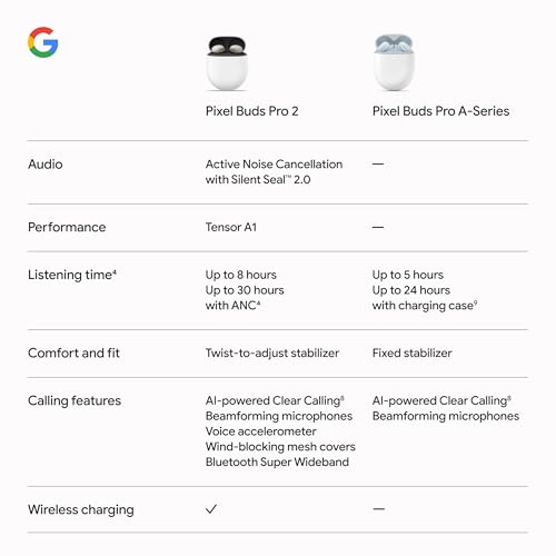 Google Pixel Buds Pro 2 - Wireless Earbuds with Active Noise Cancellation &ndash; Bluetooth Headphones - Peony