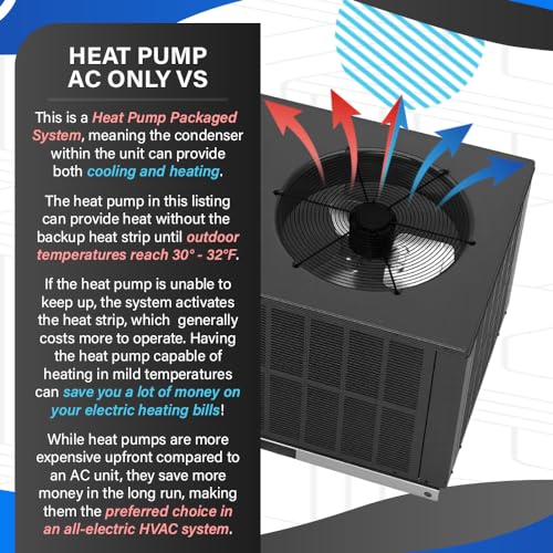 Goodman 13.4 SEER2 3 Ton Heat Pump Packaged Unit System w/Additional Kit and Back-up Heat Kit of Choice | Horizontal Orientation Configuration