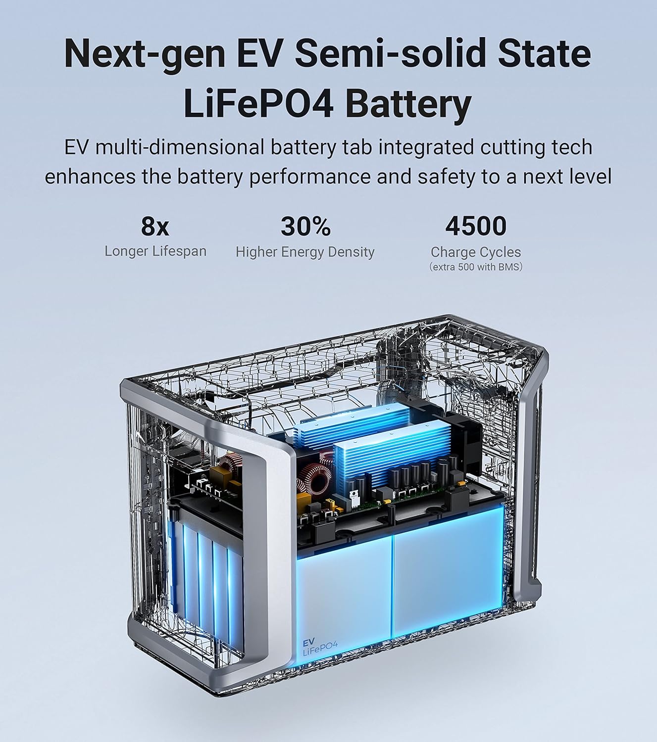 Dabbsson Portable Power Station DBS2300, 2330Wh EV Semi-solid State LiFePO4 Home Battery Backup, Max 8330Wh, 5×2200W AC Outlets