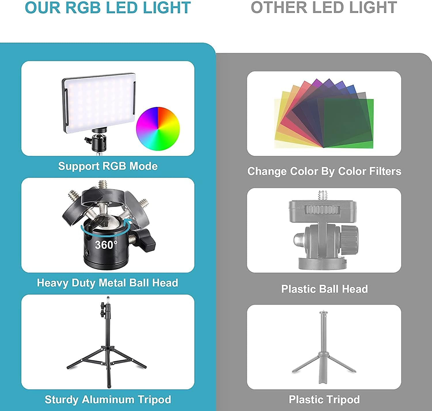 Led Video Light for Camera, RGB Photography Lighting Kit (2 Packs) with Adjustable Tripod Stand/Remote