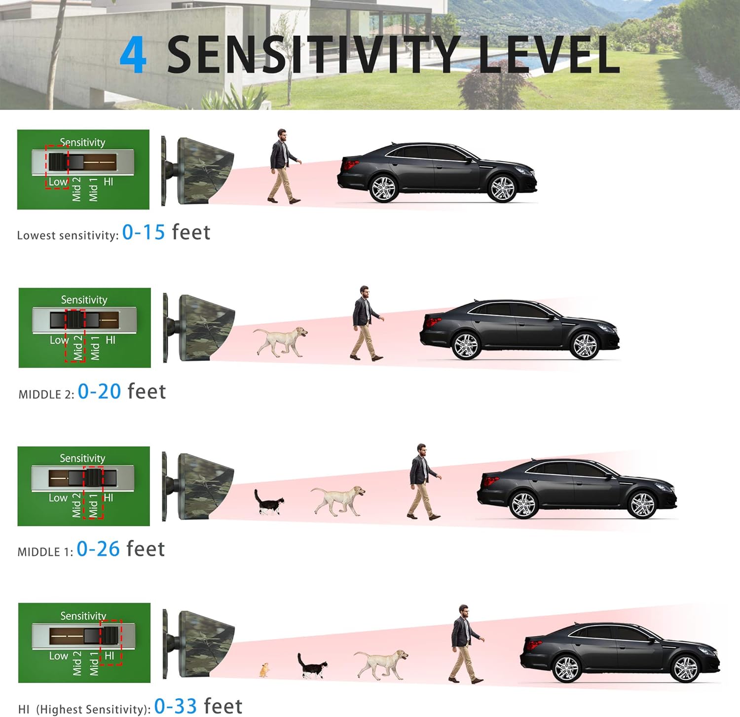 1800 Ft Wireless Outside Driveway Alarm Outdoor Motion Sensor & Detector Driveway Alert System