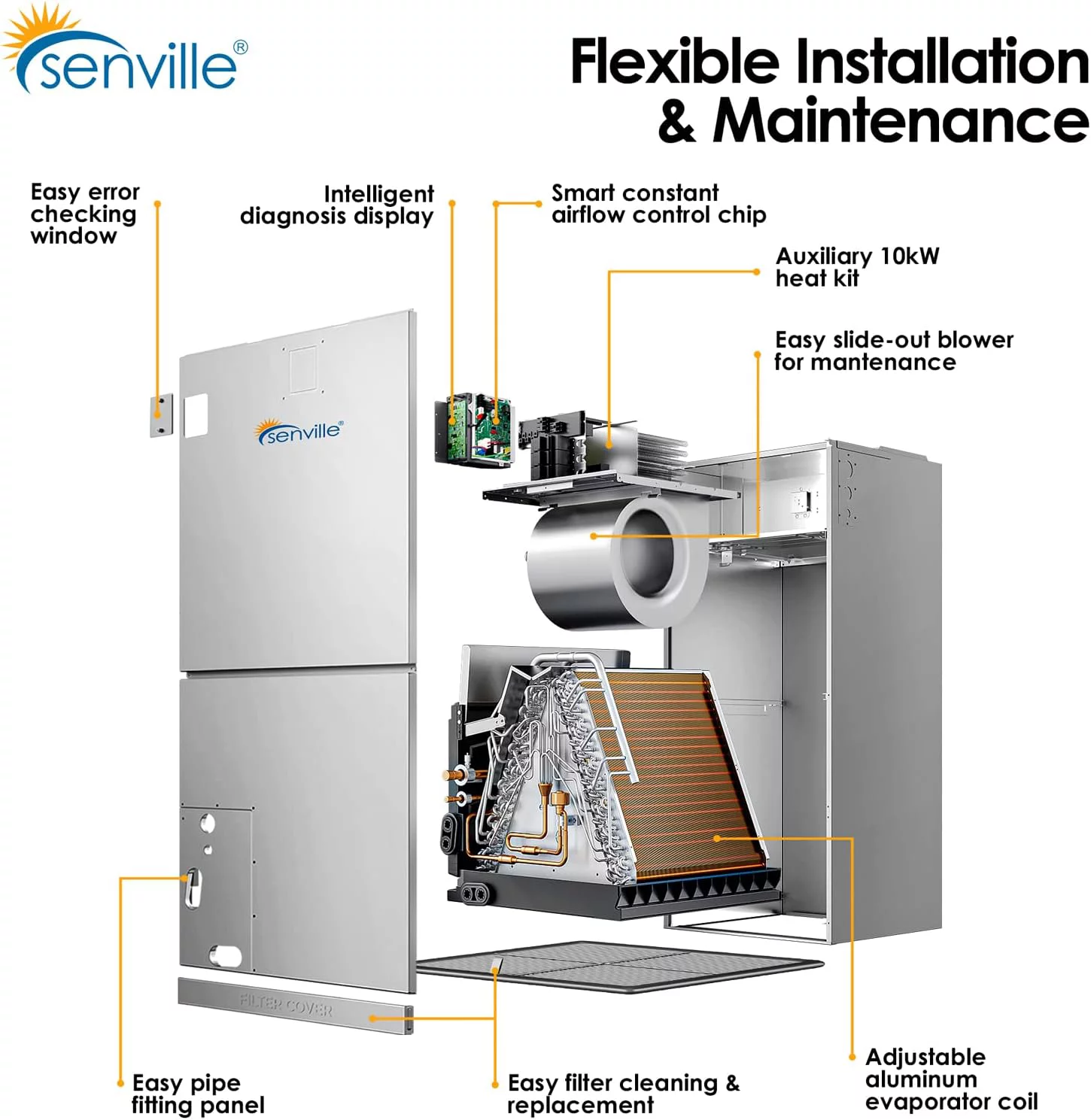 Senville 3 Ton Central Air Conditioner Heat Pump Split System, 36,000 BTU, Inverter, Variable Speed, 208/230V 36000 BTU