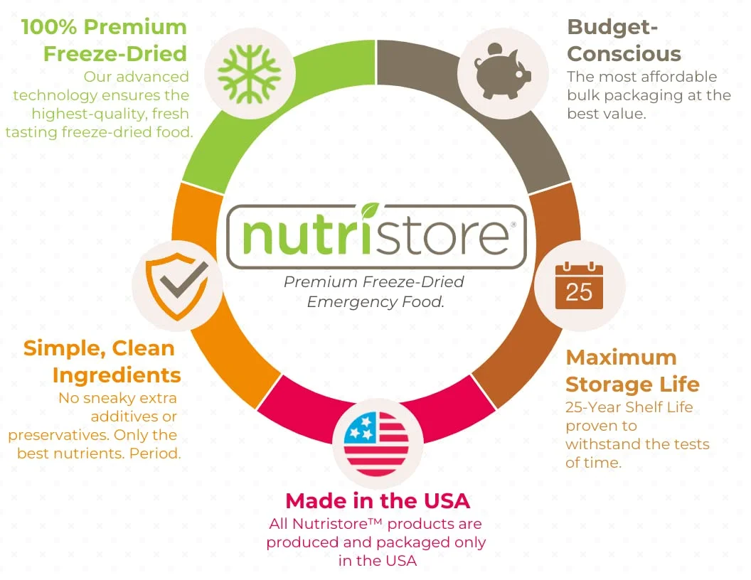 Nutristore Freeze-Dried Southwestern Style Pork and Rice | Emergency Survival Bulk Food Storage Meal | Perfect for Everyday Meals and Long-Term