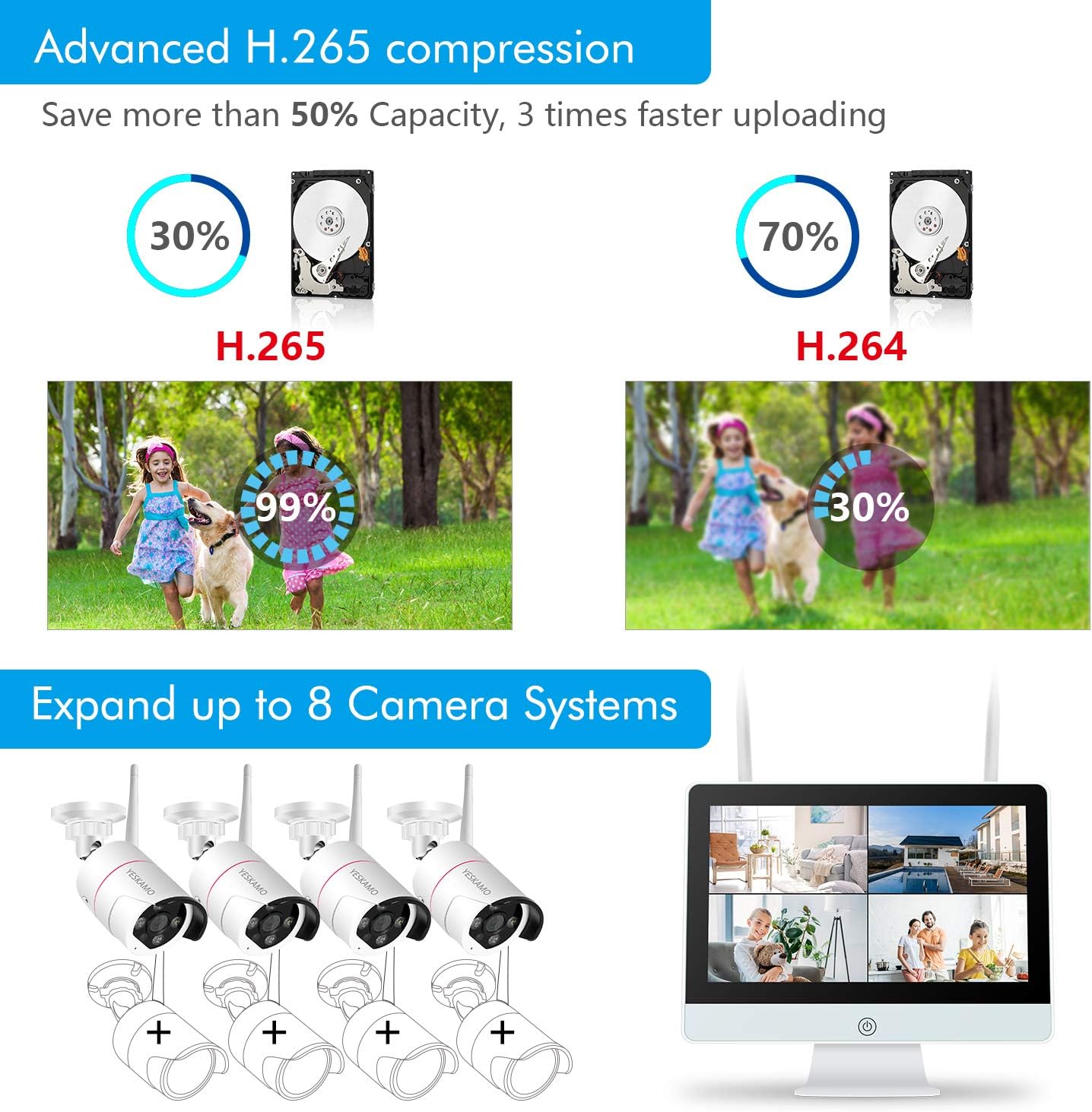 Floodlight Wireless Security Camera System with 12'' Monitor 2 Way Audio, YESKAMO Outdoor 3MP WiFi IP Cameras AI Human Detection Siren Alarm