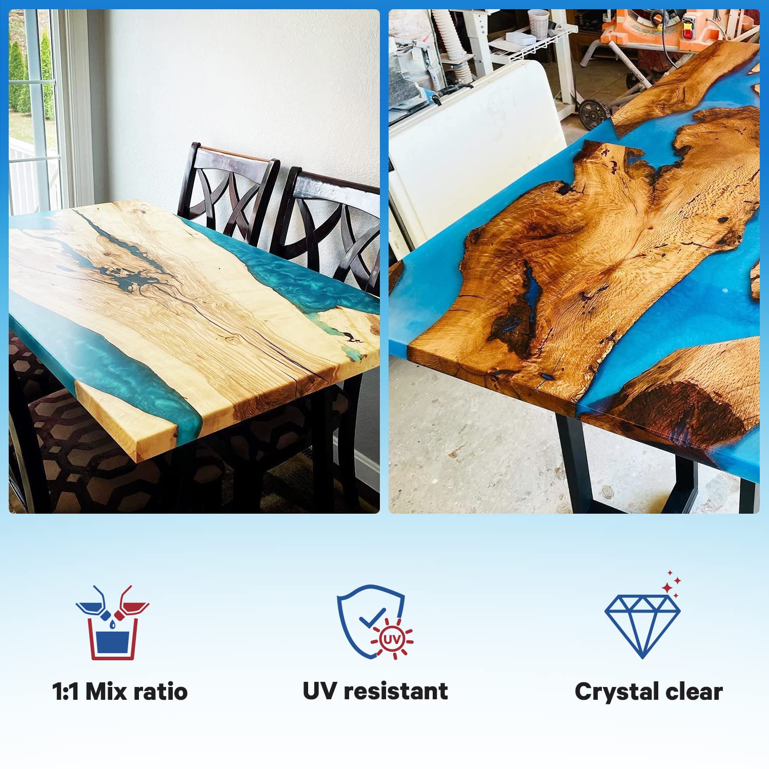 Incredible Solutions Crystal Clear Cast Tabletop Epoxy, UV Resistant High Gloss Finishing, Bar Countertop Resin Coating, Easy-to-Use 1:1 Mixing Ratio