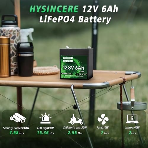 12V 100Ah LiFePO4 Lithium Battery, Mini Deep Cycle Rechargeable LiFePO4 Battery, Max.15000 Cycles Built in 100A BMS for RV, Trolling Motor, Camping