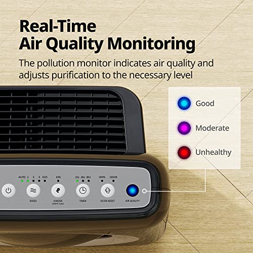 Coway Airmega AP-1512HH(W) True HEPA Purifier with Air Quality Monitoring, Auto, Timer, Filter Indicator, and Eco Mode, 16.8 x 18.3 x 9.7, White