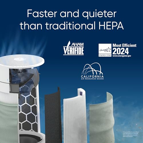 BLUEAIR Air Purifier for Small Room, Bedroom, Home, Cleans 926 sqft in one hour, HEPASilent Air Cleaner for Pets, Allergens, Virus, Dust, Mold