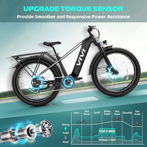 Vivi ACE01 Electric Bike for Adults, 26" x 4.0 Fat Tire Ebike, 1475W Peak Motor Torque Sensor Electric Mountain Bike
