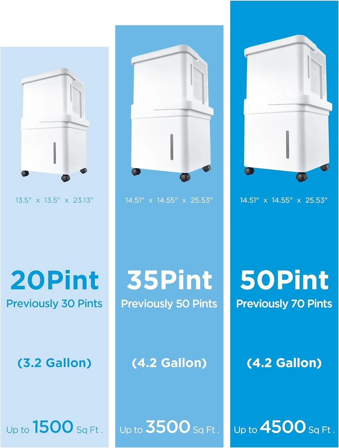 Midea Cube 20-Pint Smart WiFi Dehumidifier, Coverage up to 2,000 sq. ft. - Radiant Selections