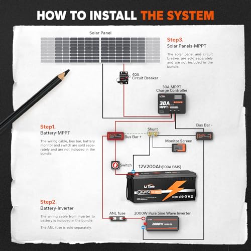 Litime 12V 200Ah LiFePO4 Battery, Built-in 100A BMS, Max. 2.56kWh Energy, up to 15000 Cycles, Lithium Iron Phosphate Battery Perfect for RV, Solar