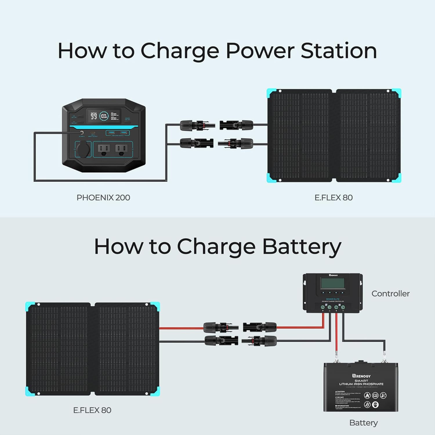 Renogy Portable Power Station Camping, 222Wh Backup Lithium Battery of Fast Recharging, w/Two 120V/200W Pure Sine Wave AC Outlets