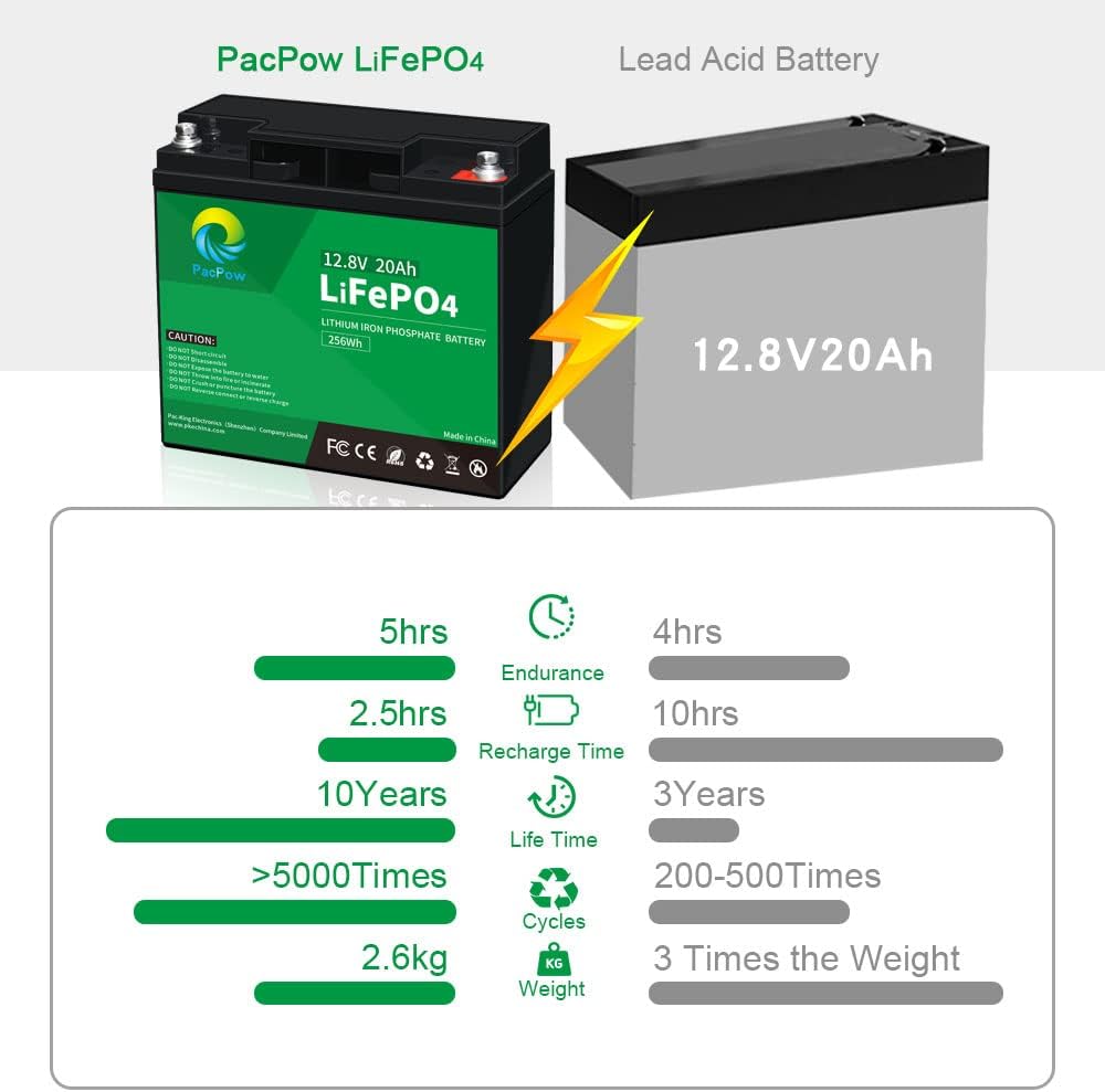PacPow 12V 20Ah LiFePO4 Lithium Iron Phosphate Battery with Built-in BMS for Fish Finder, Ham Radio, Scooter, Trolling Motor, Light