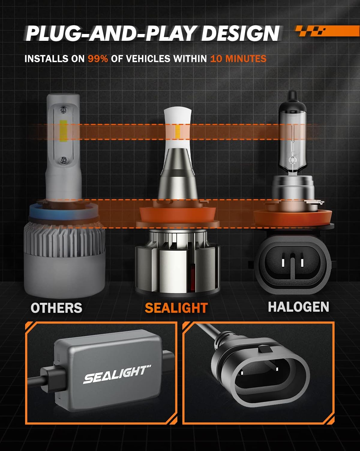 SEALIGHT H11/H8/H9 LED Bulbs, 20000LM 100W 600% Brightness Night Driving Vision LED Light with Fan, 50,000+ Hour Lifespan, Easy Installation