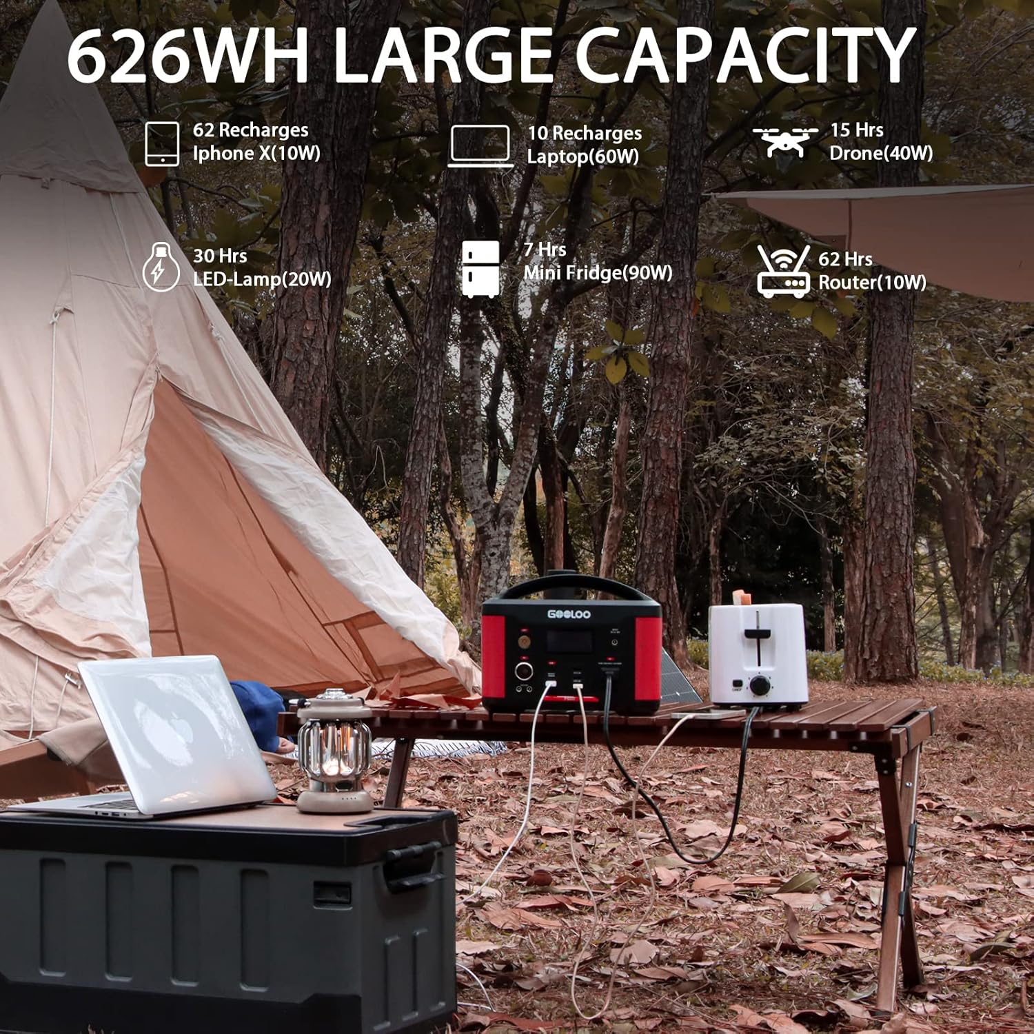 GOOLOO Portable Power Station P300, 281Wh Backup Lithium Battery SuperSafe, PD 60W Type-C Output Quick Charge