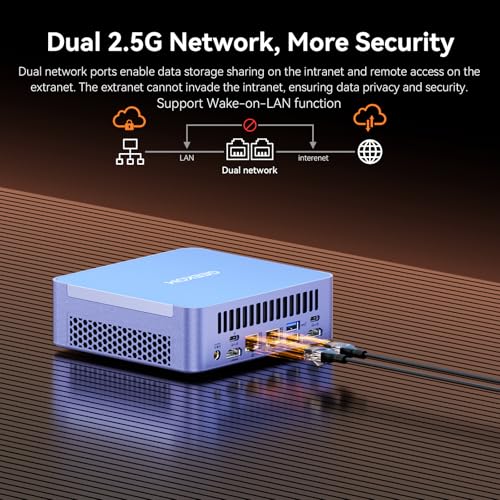 GEEKOM Mini PC AX8 Max, Dual 2.5G Lan AMD Ryzen 7 8745HS (Up to 4.9GHz, 3 Mode) Desktop Computers, Radeon 780M, 32GB DDR5 5600MHz RAM 1TB PCIe SSD