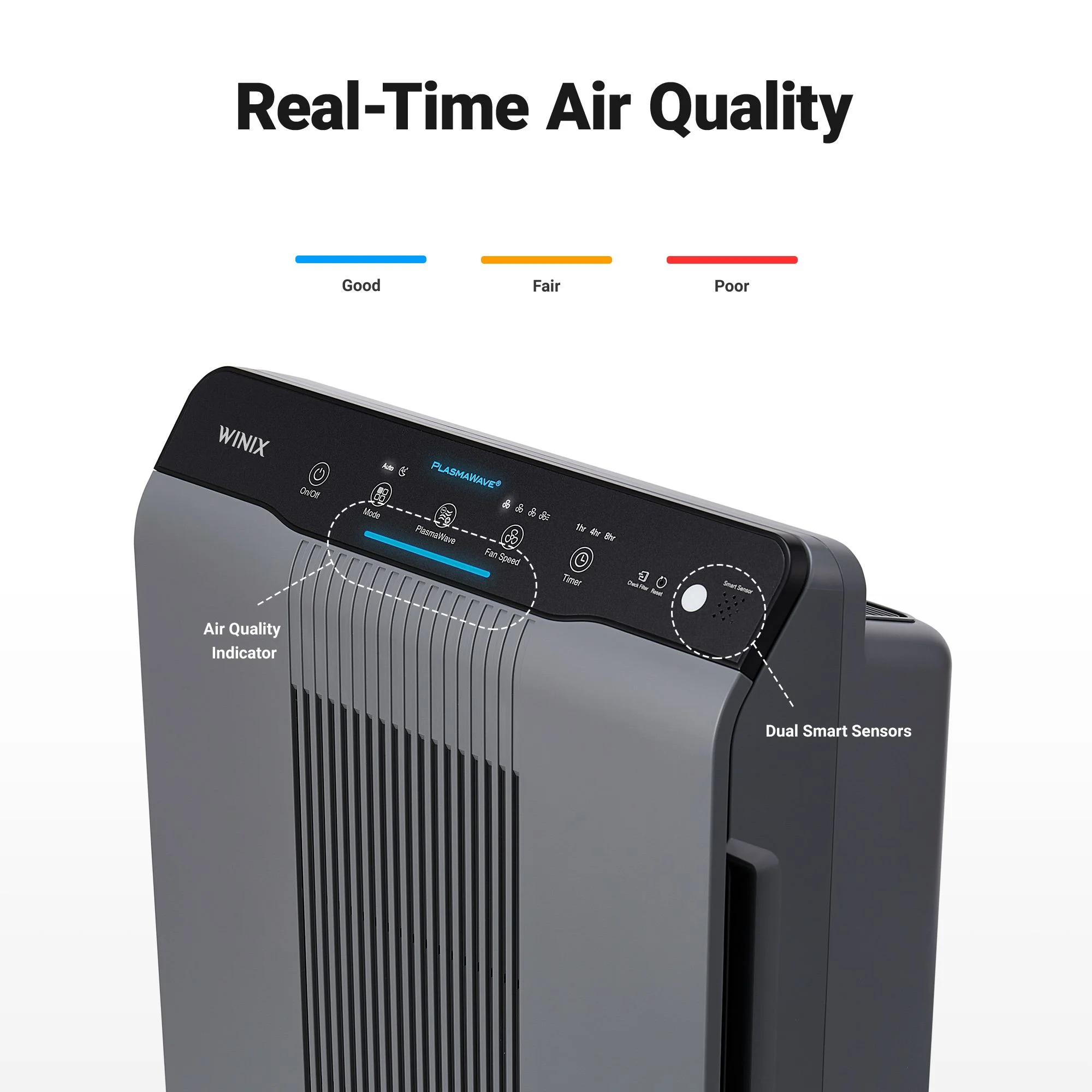 Winix 5300-2 True HEPA 4-Stage Air Purifier with PlasmaWave Technology, AHAM Verified for 5 air changes per hour for 360 square feet