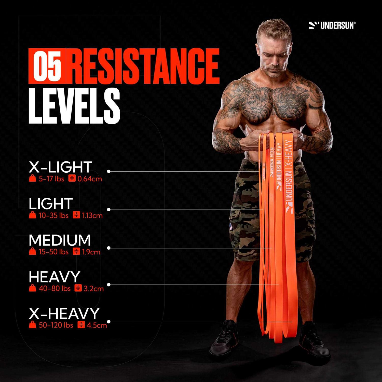 Undersun Resistance Best Resistance - Sports Supplies Online Store