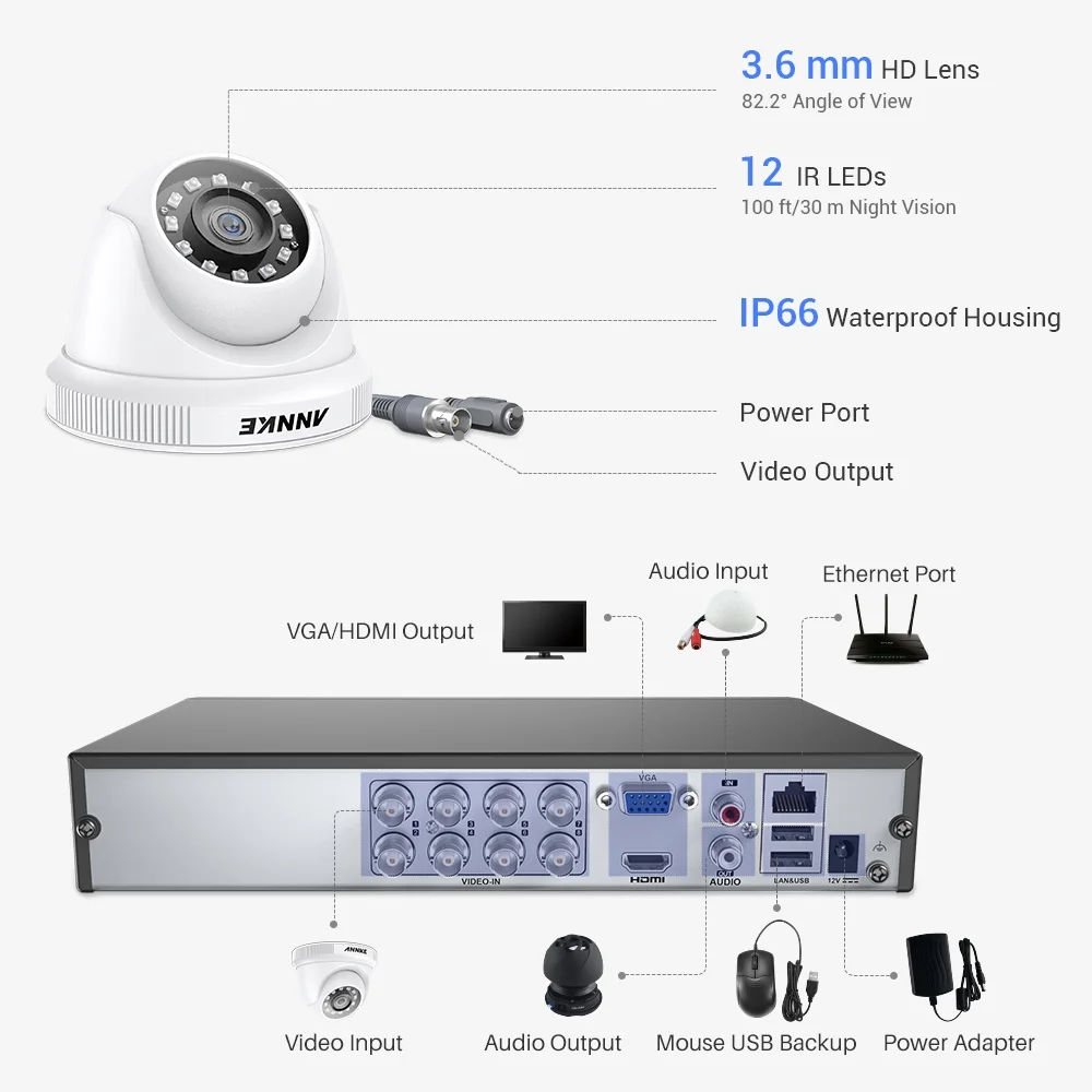 ANNKE 1080P 8CH Security Camera System with 8CH 5MP-N DVR,8pcs 1080p Security Cameras for 24/7 Security Surveillance with 1TB Hard Drive