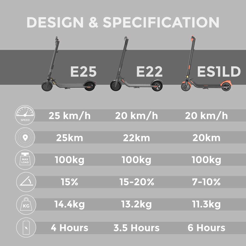 Segway Ninebot KickScooter E22 Electric Scooter - Sports Supplies Online Store