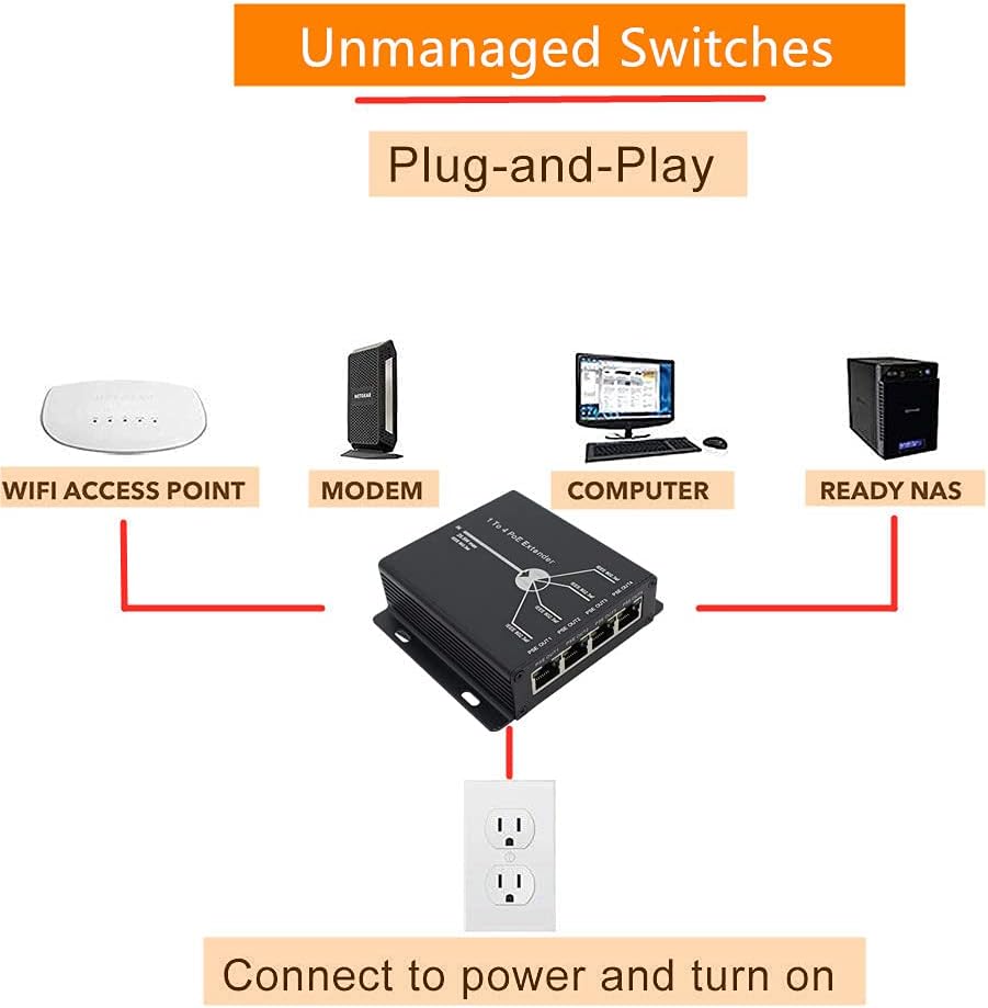 BeElion PoE Extender Ethernet Repeater 10/100Mbps
