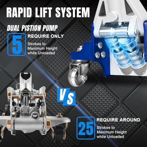 BIG RED T815016L Torin Hydraulic Low Profile Aluminum and Steel Racing Floor Jack with Dual Piston Quick Lift Pump, 1.5 Ton (3,000 lb) Capacity, Blue