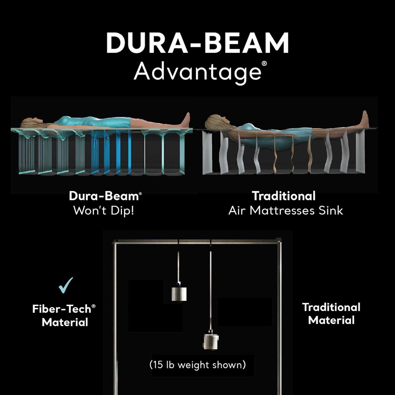 Intex 64427ED Dura-Beam Deluxe Ultra Plush Air Mattress w/Built-in Pump - Sports Supplies Online Store
