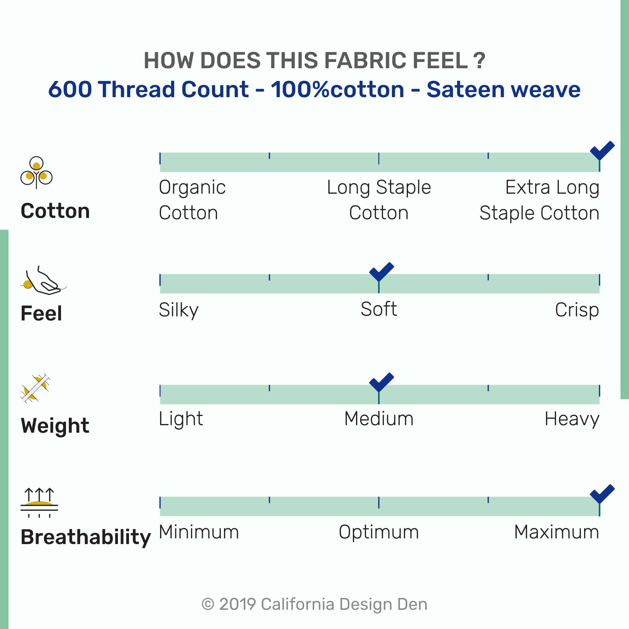 California Design Den 600 Thread Count Best Bed Sheets 100% Cotton Sheets Set - Extra Long-Staple Cotton Sheet for Bed 4 Piece S