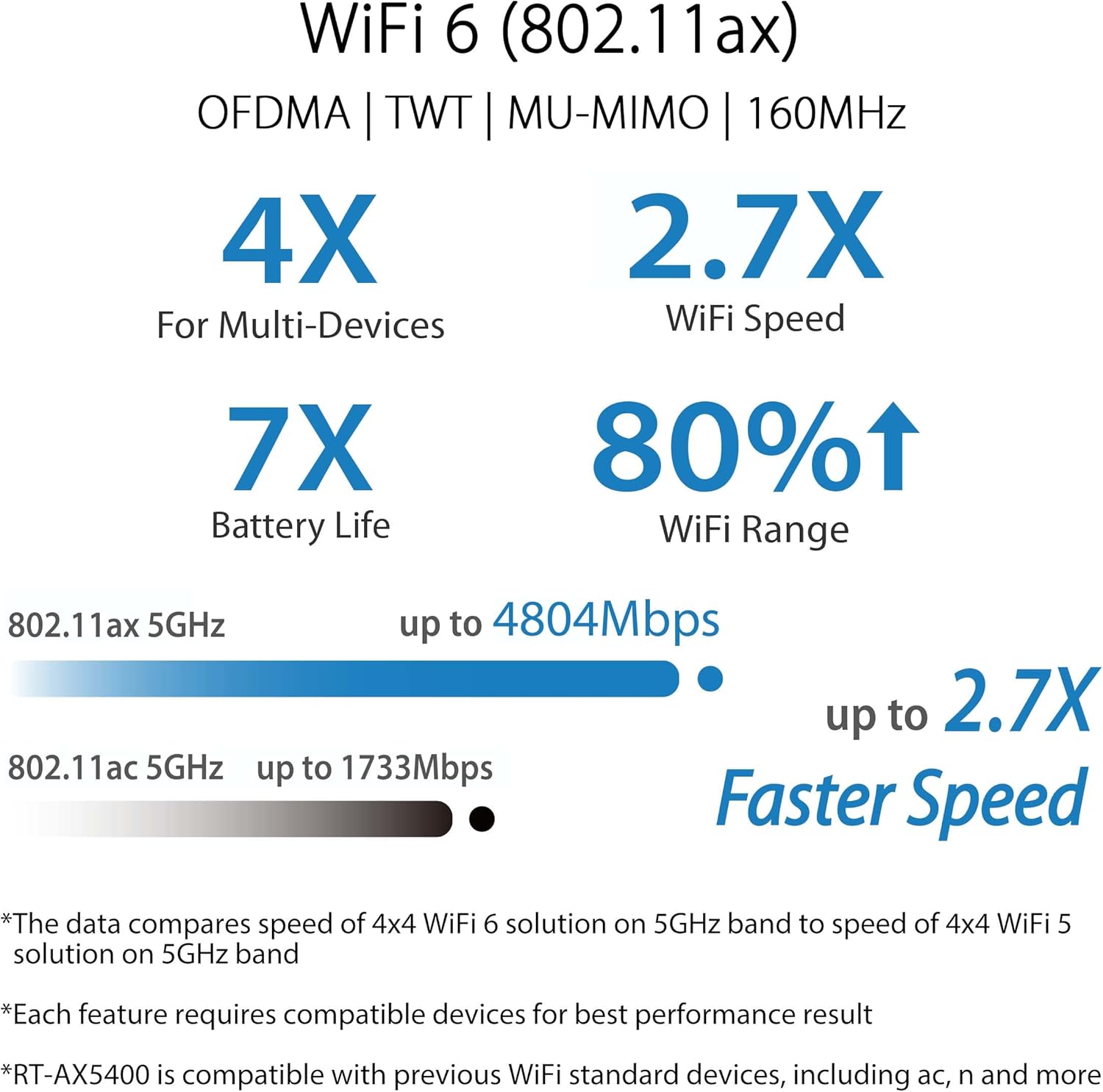 ASUS RT-AX5400 Dual Band WiFi 6 Extendable Router, Lifetime Internet Security Included, Instant Guard, Advanced Parental Controls, Built-in VPN