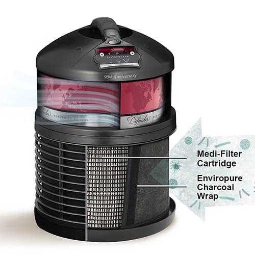 Defender 3x HEPA Air Purifier For Home, Large Rooms, Office, Pets, Smoke, FDA Cleared, Lab Tested