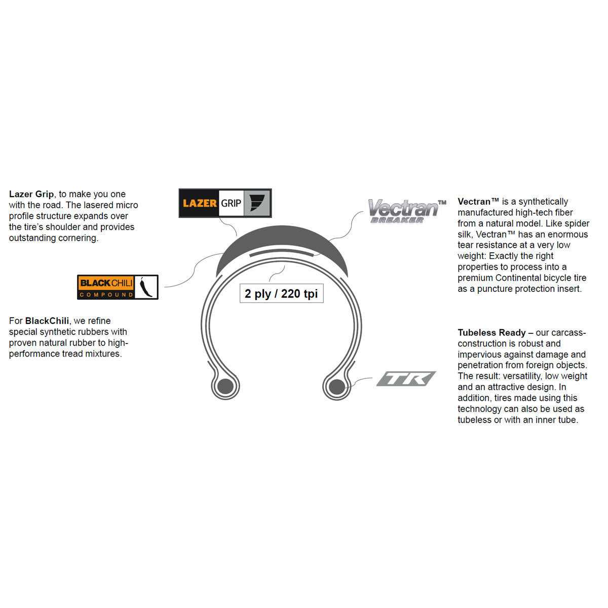 Continental Grand Prix 5000 S TR - Sports Supplies Online Store