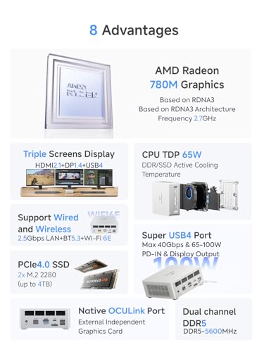 MINISFORUM UM880 Plus Mini PC AMD Ryzen 7 8845HS(8C/16T, up to 5.1GHz), 32GB DDR5 1TB PCIe4.0 SSD, HDMI+DP+USB4 Triple Outputs, OCuLink Port