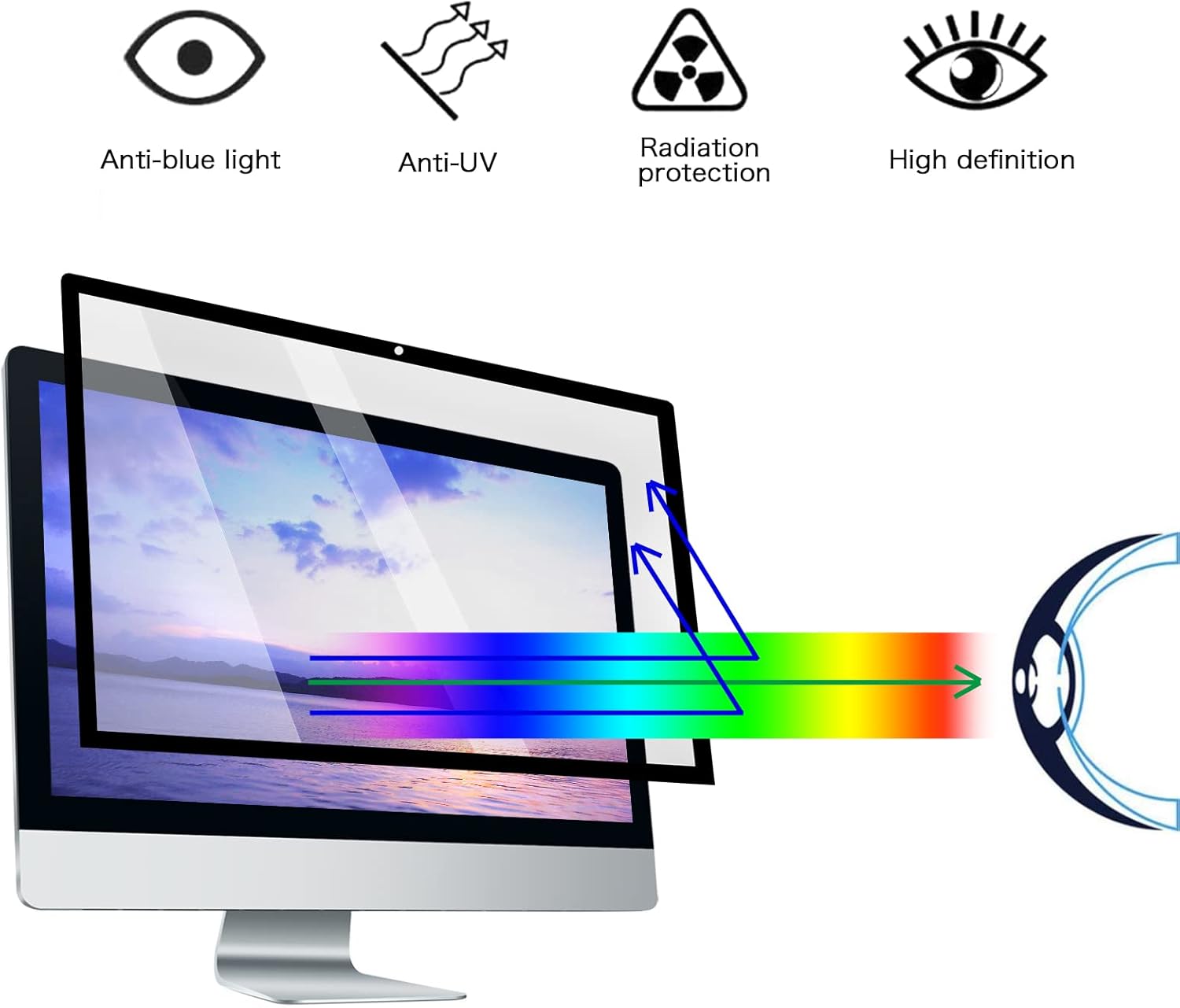 MOSISO Computer Blue Light Blocking Screen Protector