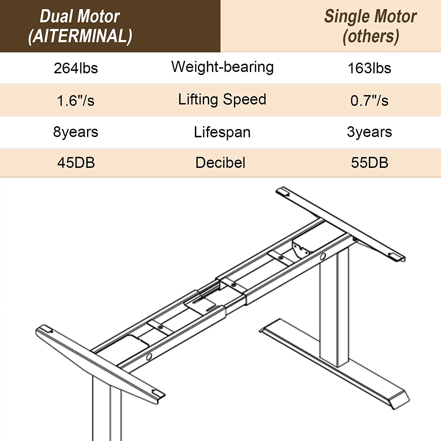 Electric Standing Desk Frame Dual Motor Height Adjustable Desk Motorized Stand Up Desk-Black(Frame Only)
