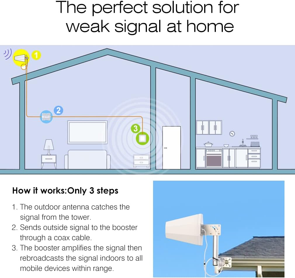 Amazboost A0 PRO Cell Phone Booster for Home & Office - Cell Phone Signal Booster kit, All U.S. Carriers