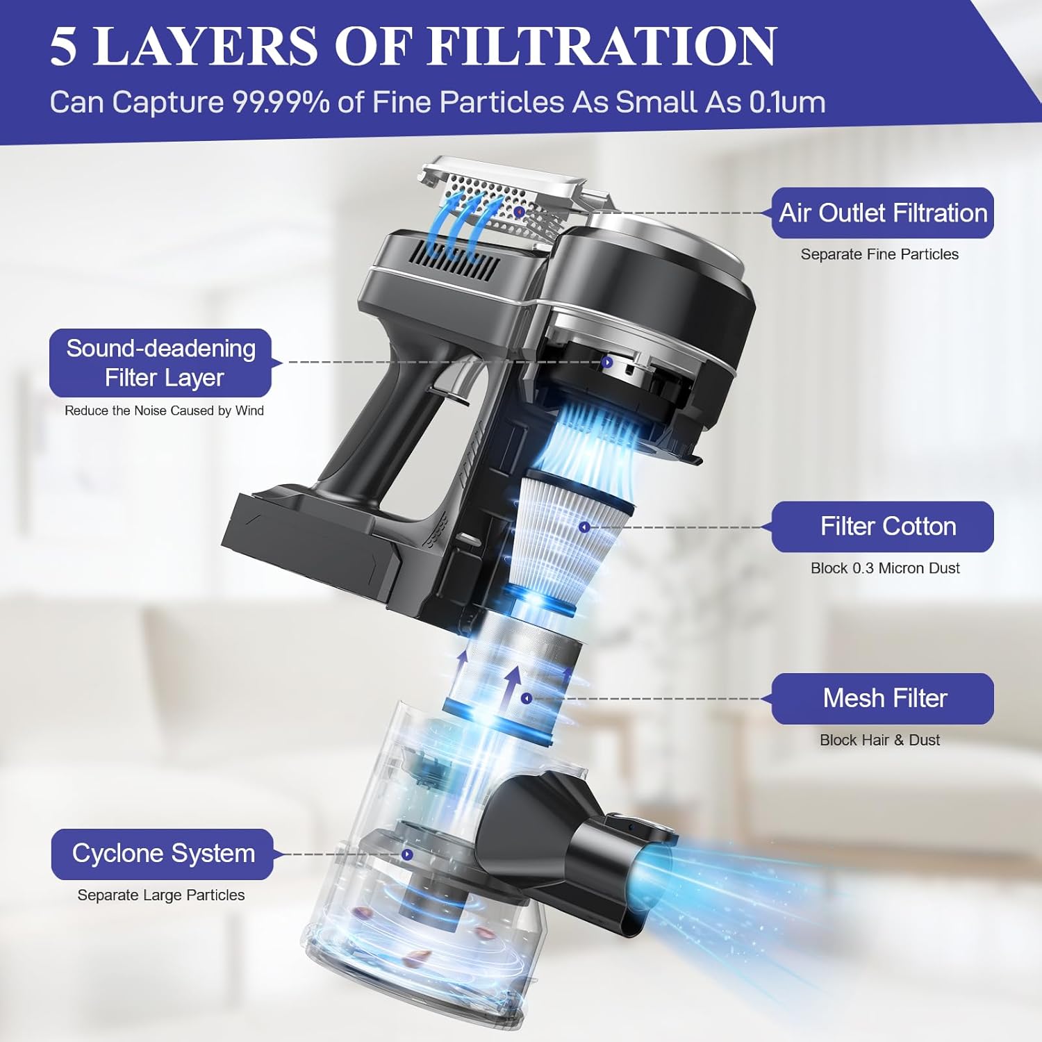 Cordless Vacuum Cleaner, 28kPa Powerful Stick Cordless Vacuum Cleaner, 40 Running Mins, Removable Battery, 1.5 L Dust Cup, LED Light