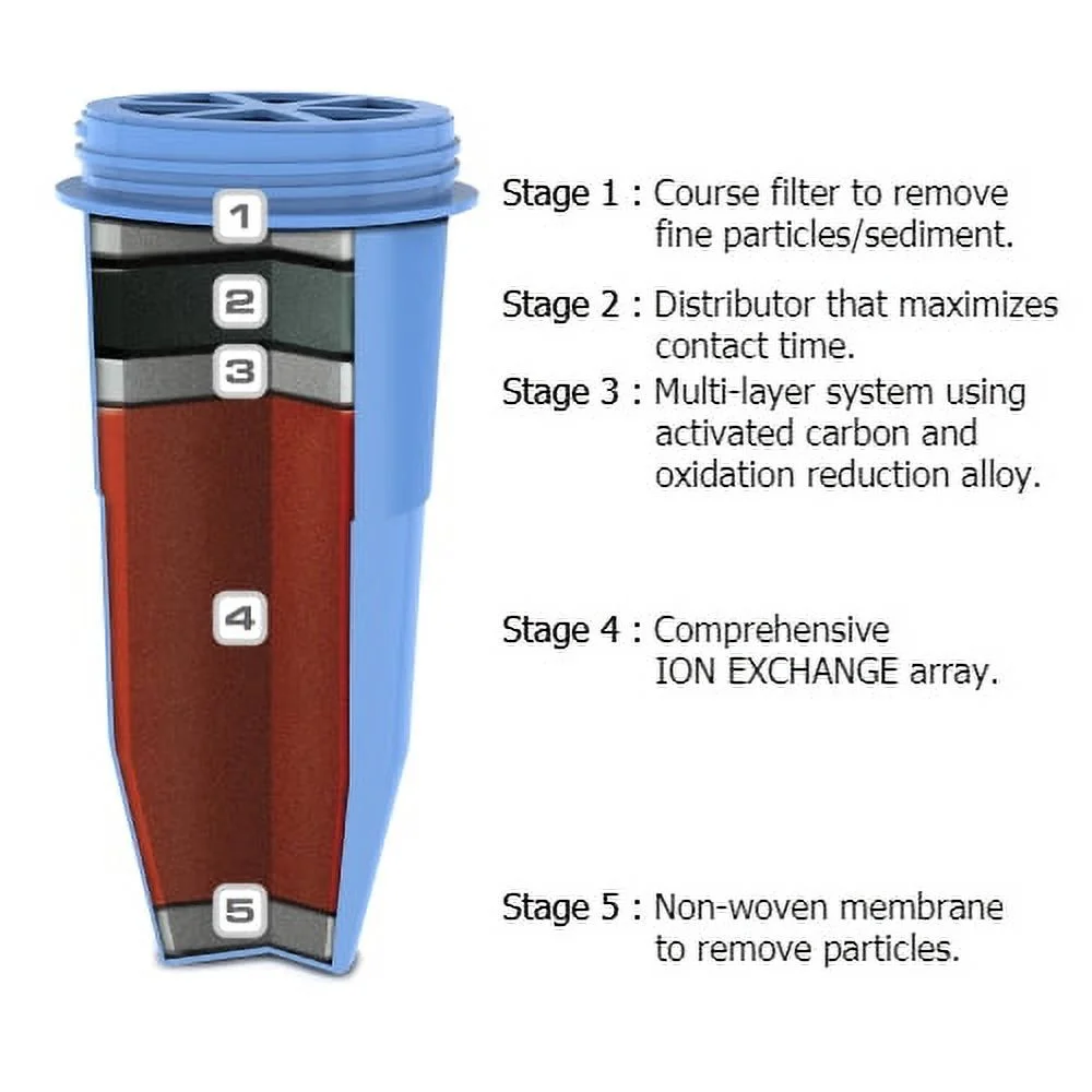 Zero Water Replacement Filter For Pitchers & Dispenser ZR-008 (8 Pack)