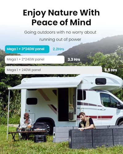 OUPES Mega 1 Portable Power Station 2000W (4500W Peak), 1024Wh LiFePO4 Battery Generator with 1400W AC Charging & 800W Solar Charging
