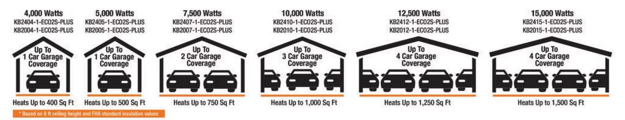 King Electric 2-Stage Electric Garage Heater W/ Remote Sensor, 10KW / 240V, Gray
