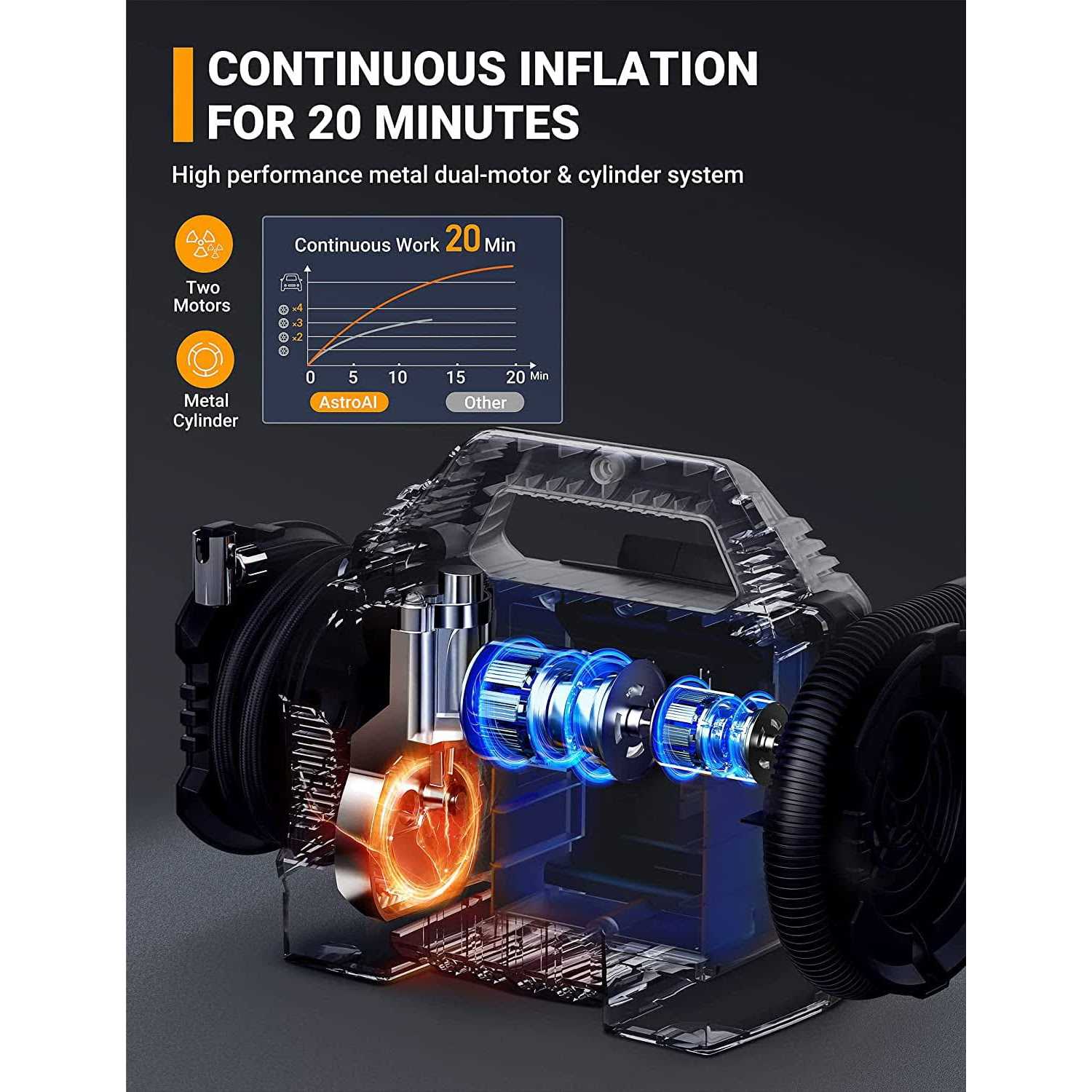 AstroAI Tire Inflator 160 Psi Cordless Air Compressor Multi Power Supply - Sports Supplies Online Store